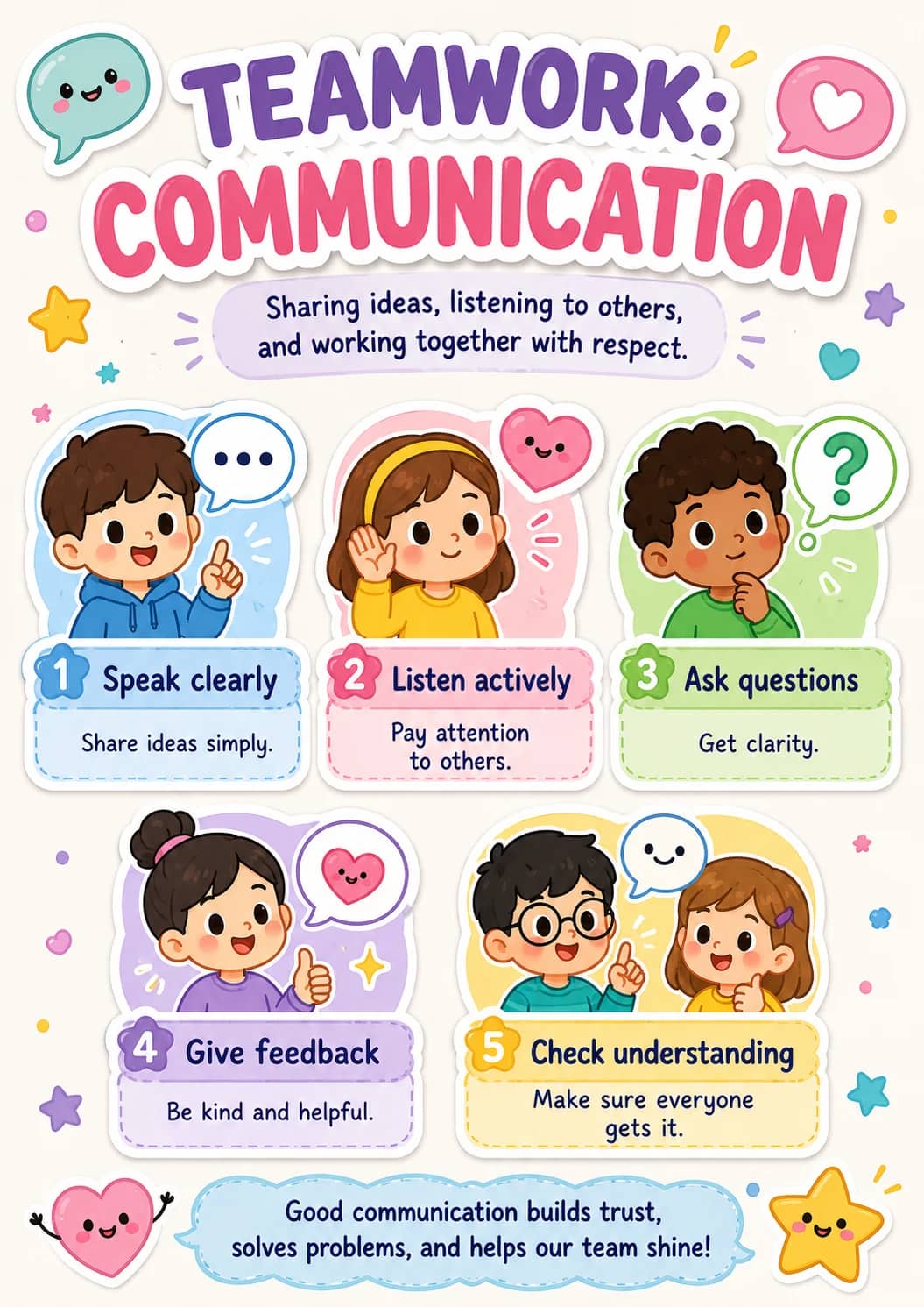 Teamwork: Communication infographic poster showing Sharing ideas, listening to others, and working together with respect., 1 Speak...