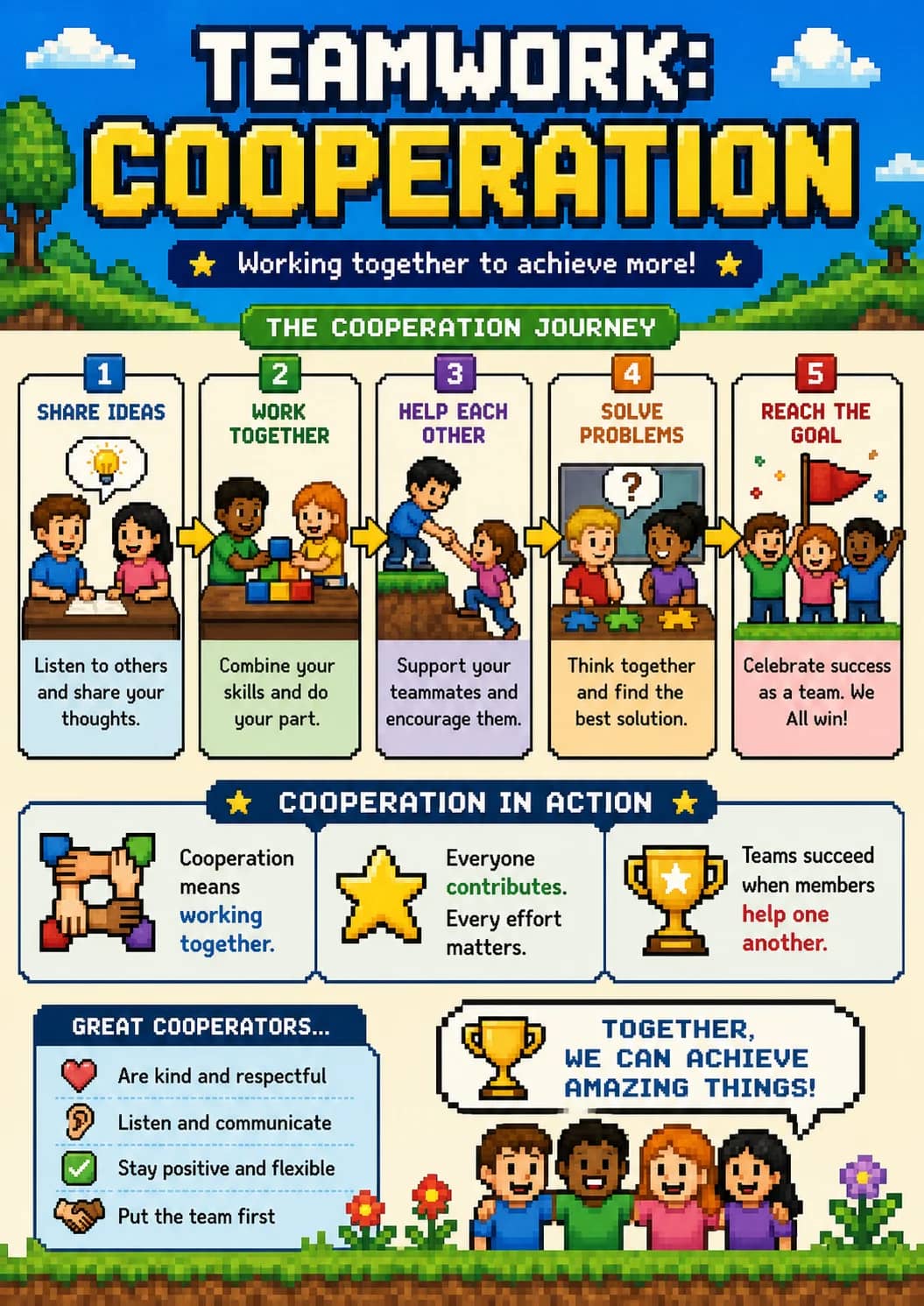 Teamwork: Cooperation infographic poster showing ★ Working together to achieve more! ★, THE COOPERATION JOURNEY, SHARE IDEAS, Listen to...