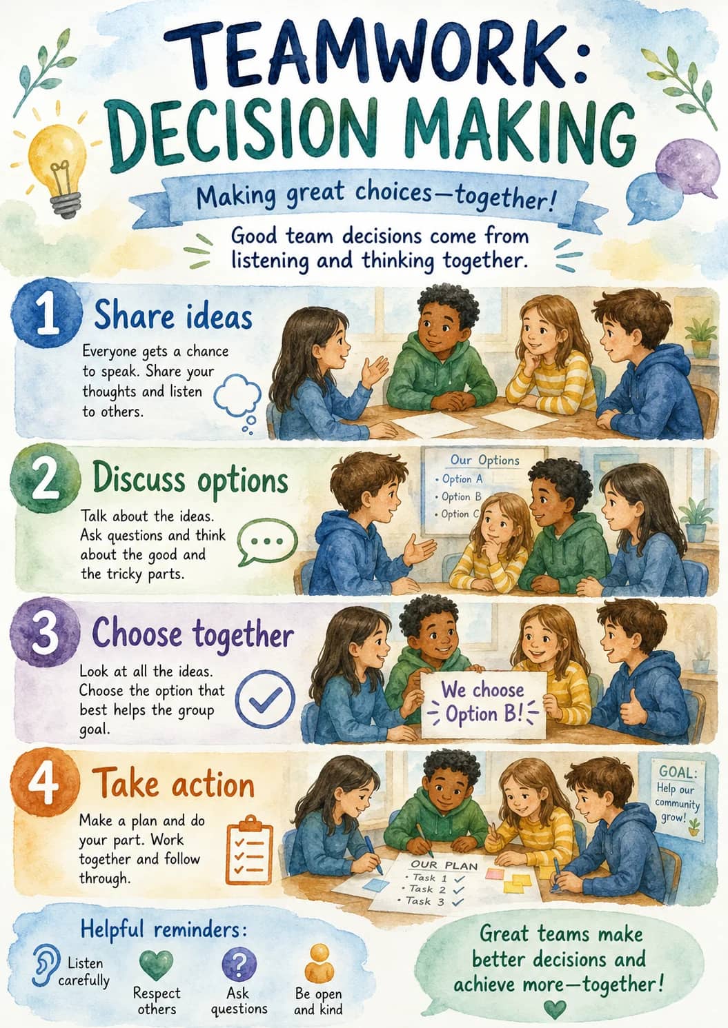 Teamwork: Decision Making infographic poster showing Making great choices—together!, Good team decisions come from listening and thinking...