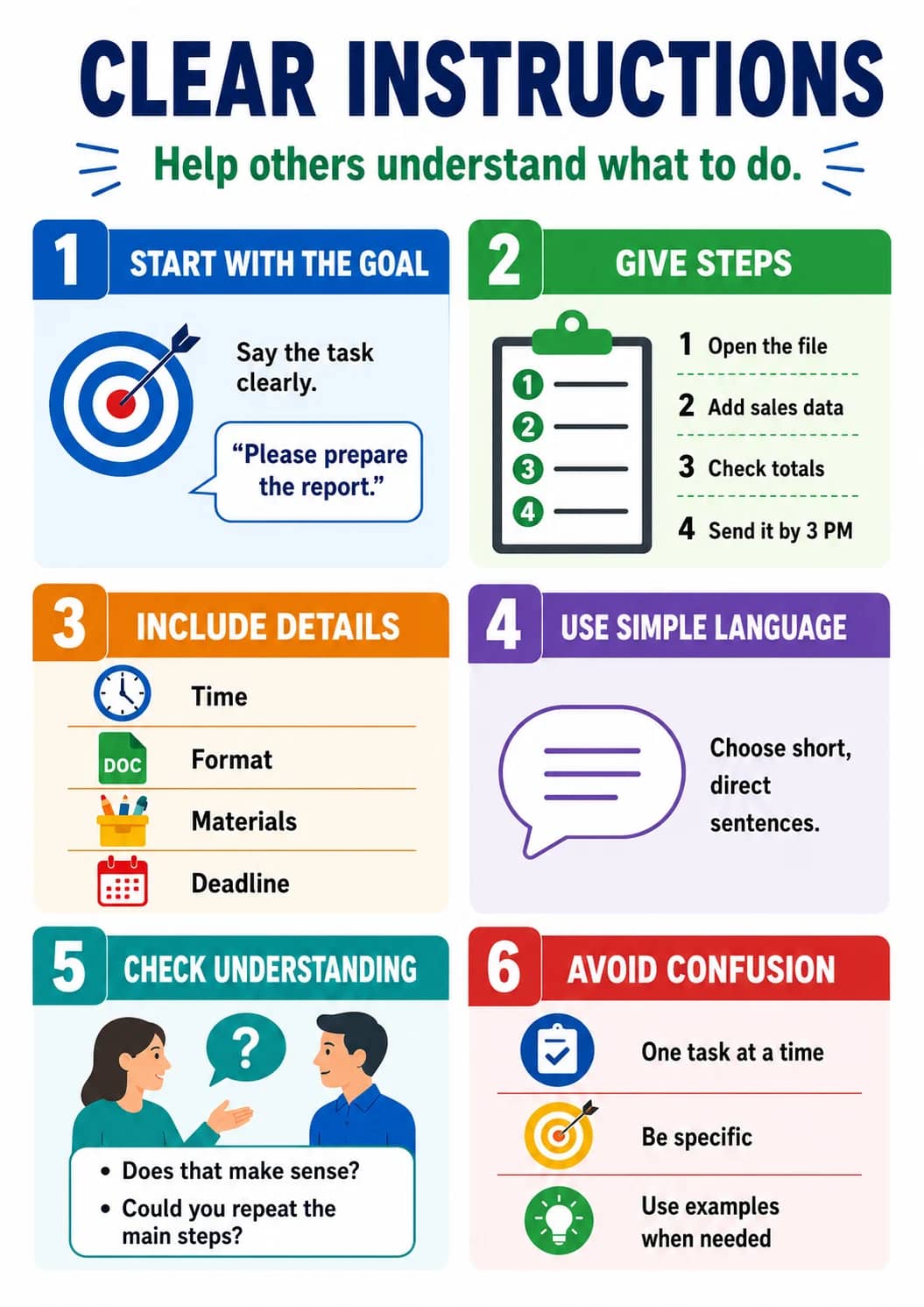 Clear Instructions infographic poster showing ≡ Help others understand what to do. ≡, START WITH THE GOAL, Say the task clearly., "Please...