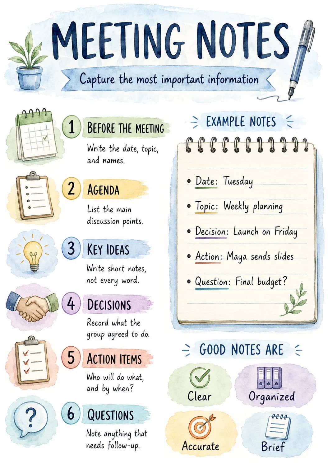 Meeting notes infographic poster showing Capture the most important information, 1 BEFORE THE MEETING, Write the date, topic, and names.,...