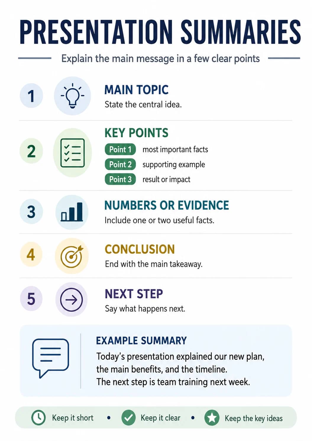 Presentation Summaries infographic poster showing Explain the main message in a few clear points, MAIN TOPIC, State the central idea., KEY...