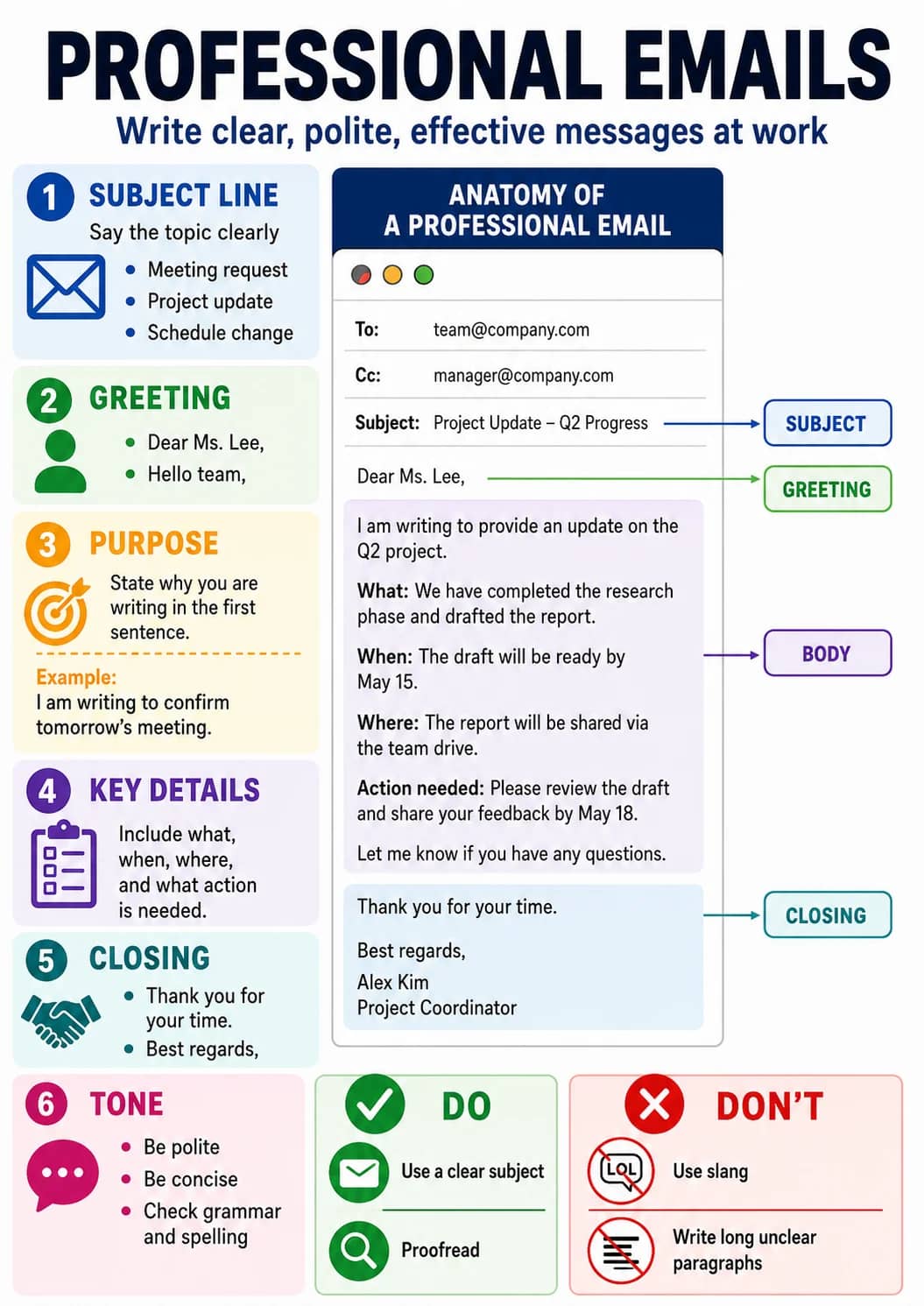 Professional Emails infographic poster showing Write clear, polite, effective messages at work, 1 SUBJECT LINE, Say the topic clearly, -...