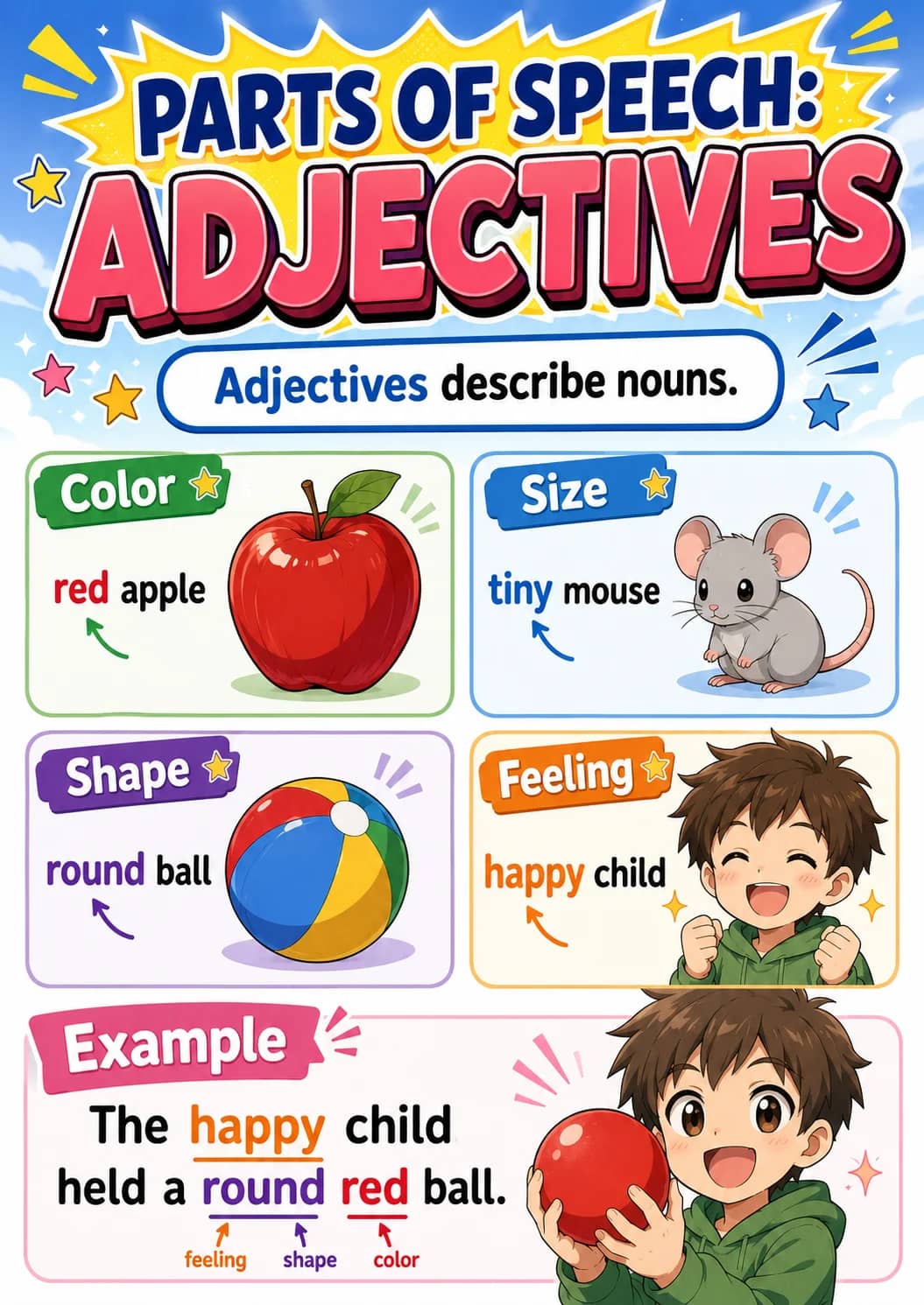 Parts of Speech: infographic poster showing ADJECTIVES, Adjectives describe nouns., Color, red apple and Size for Parts of Speech.