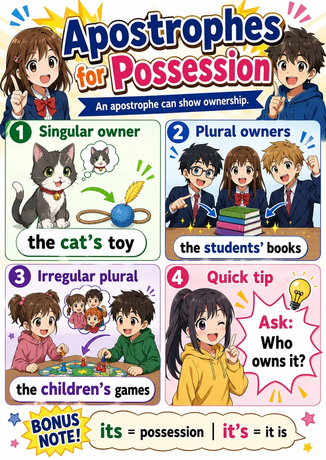 Apostrophes for Possession infographic poster showing An apostrophe can show ownership., 1 Singular owner, the cat's toy, 2 Plural owners...