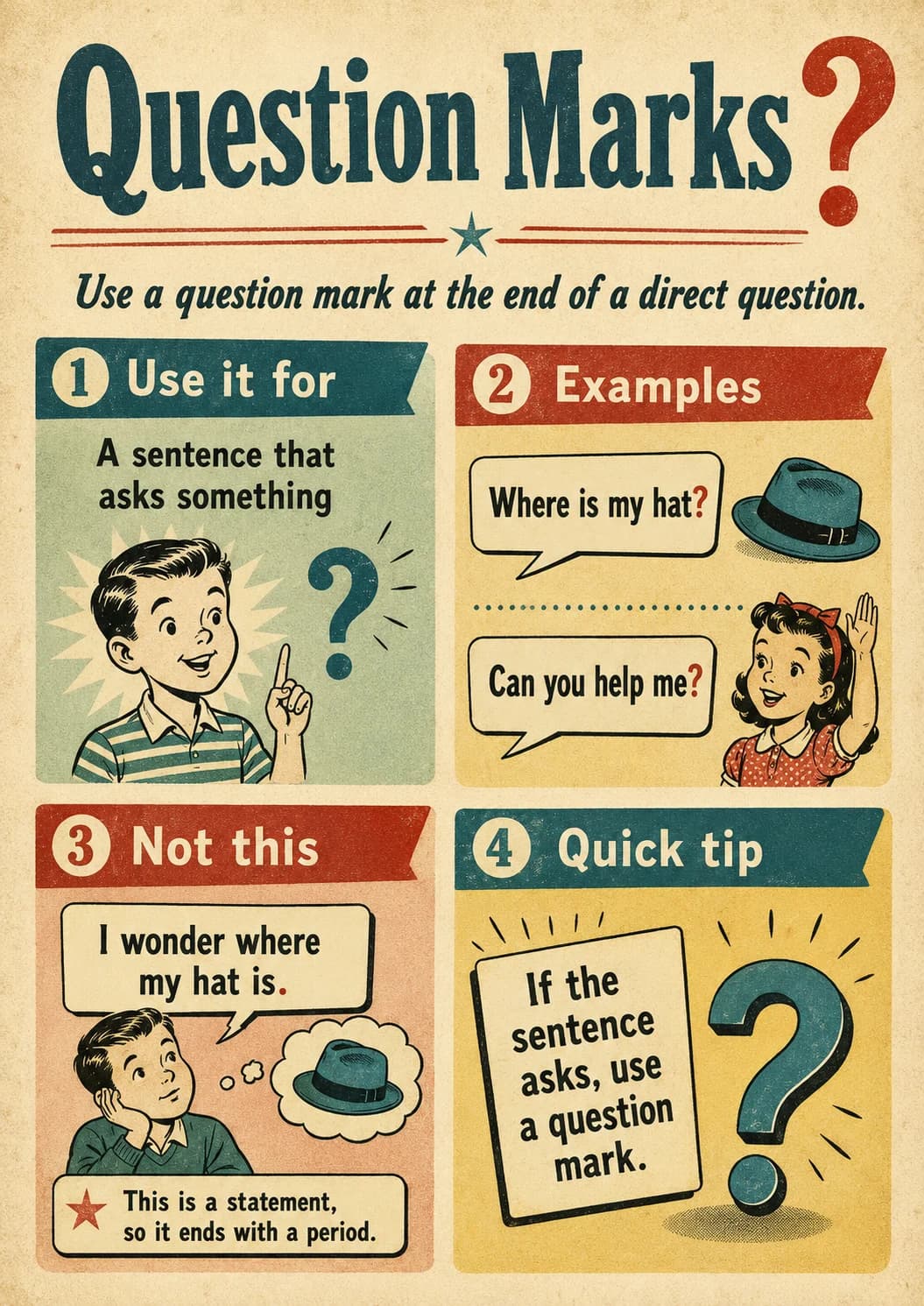 Question marks infographic poster with clear labels for Punctuation.
