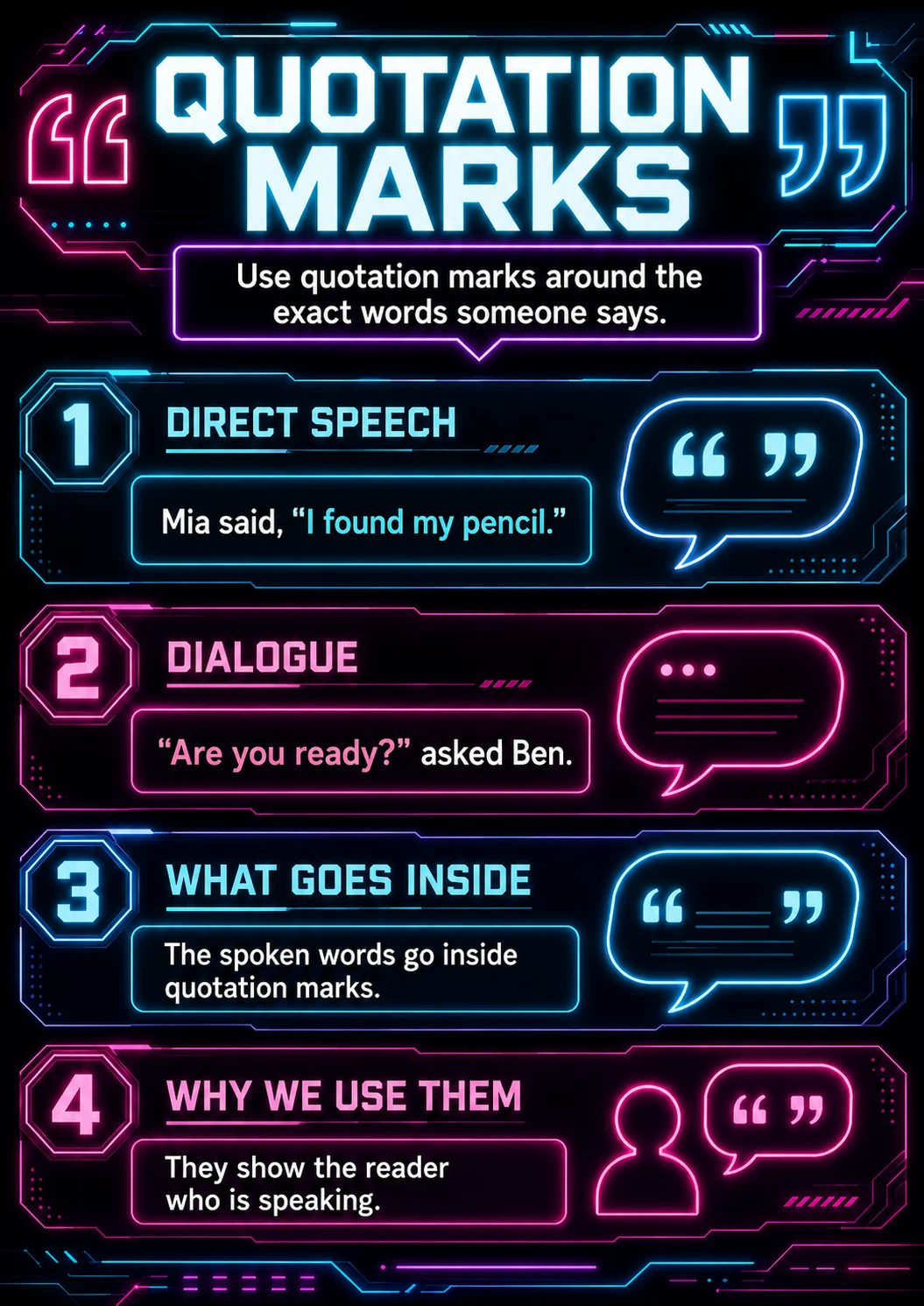 Quotation marks infographic poster showing Use quotation marks around the exact words someone says., DIRECT SPEECH, Mia said, “I found my...