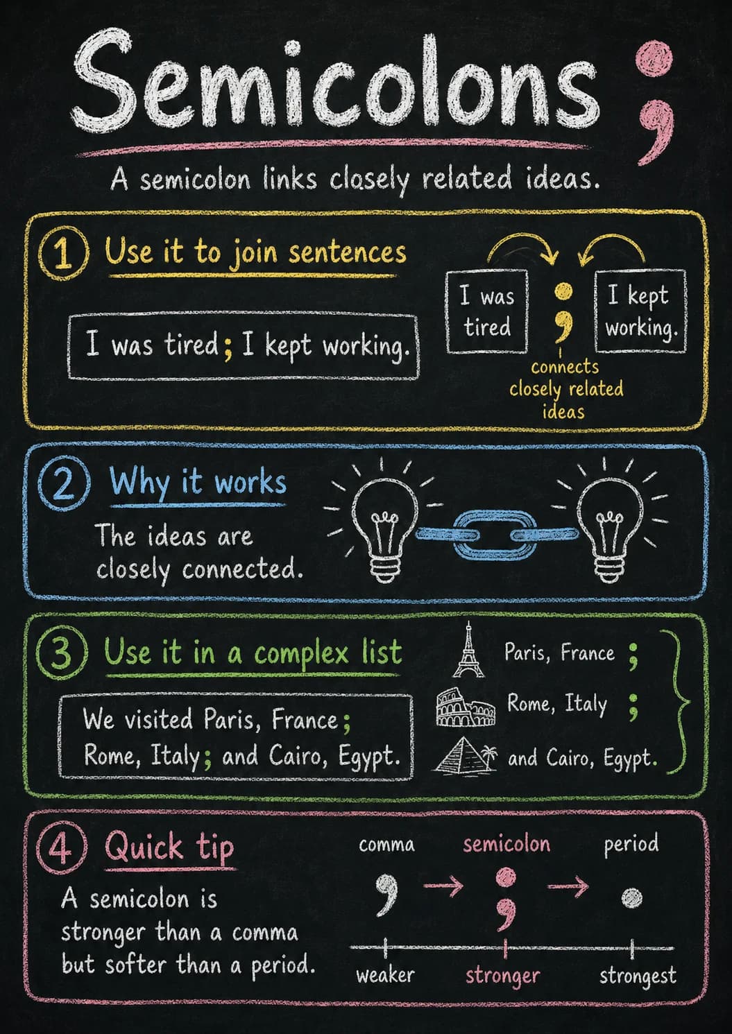 Semicolons infographic poster with clear labels for Punctuation.