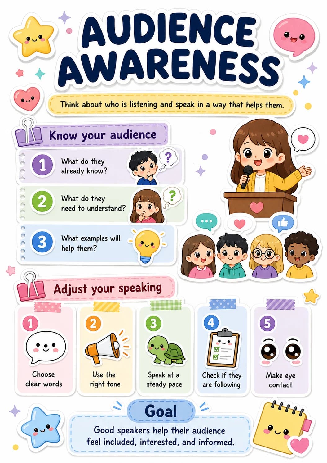 Audience Awareness Speaking and Listening Infographic