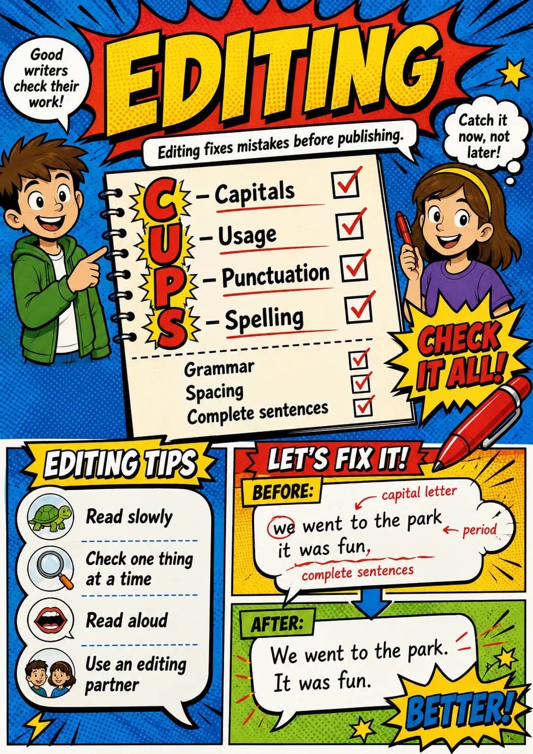 Good Writers Check Their Work! infographic poster showing EDITING, Editing fixes mistakes before publishing., Catch it now, not later!, –...