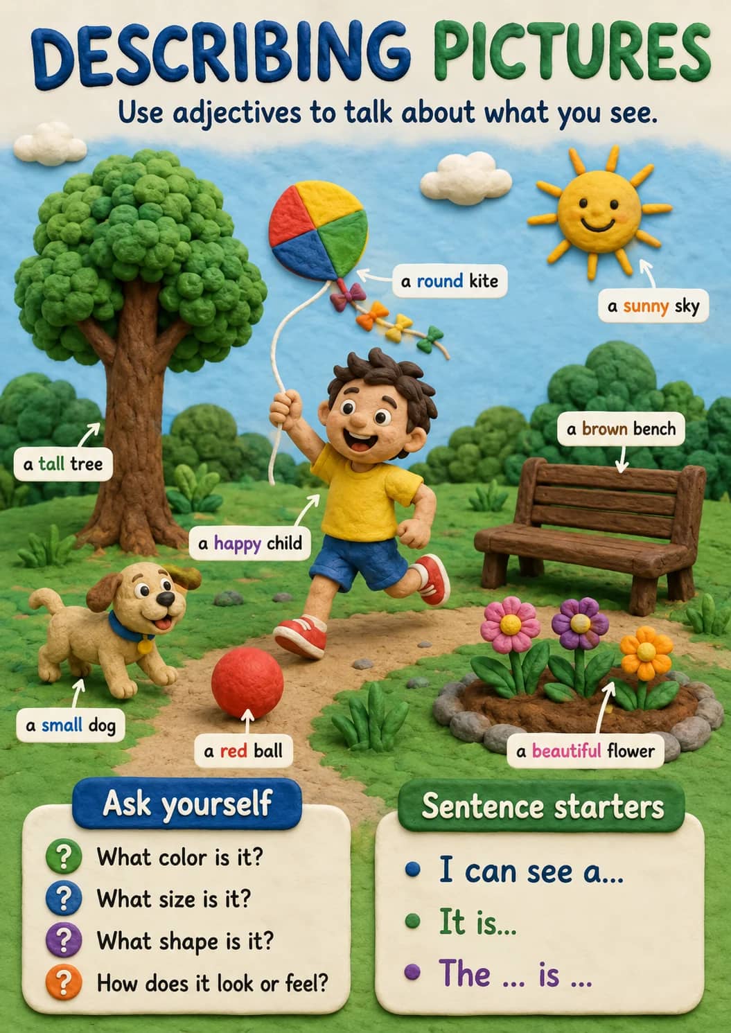 Describing Pictures infographic poster showing Use adjectives to talk about what you see., Ask yourself, - ? What color is it?, - ? What...