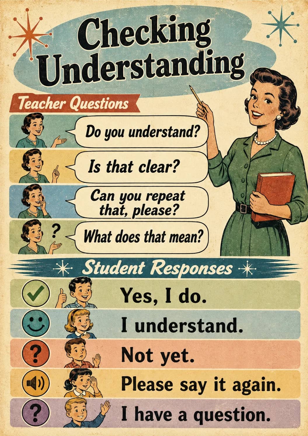 Checking infographic poster showing Understanding, Teacher Questions, Do you understand?, Is that clear? and Can you repeat that, please?...
