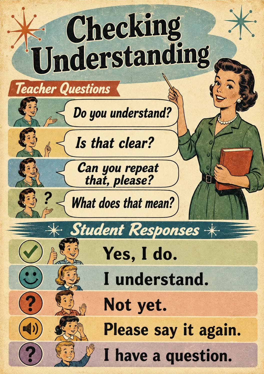Checking infographic poster showing Understanding, Teacher Questions, Do you understand?, Is that clear? and Can you repeat that, please?...