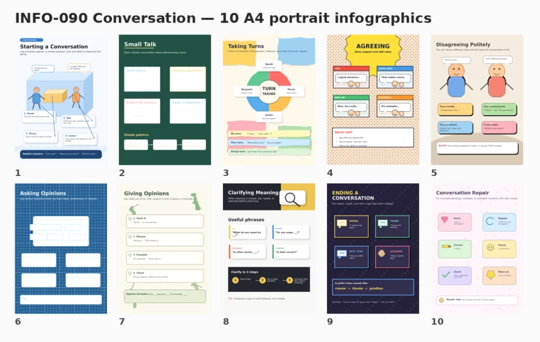Agreeing infographic poster showing INFO-090 Conversation — 10 A4 portrait infographics for Conversation.