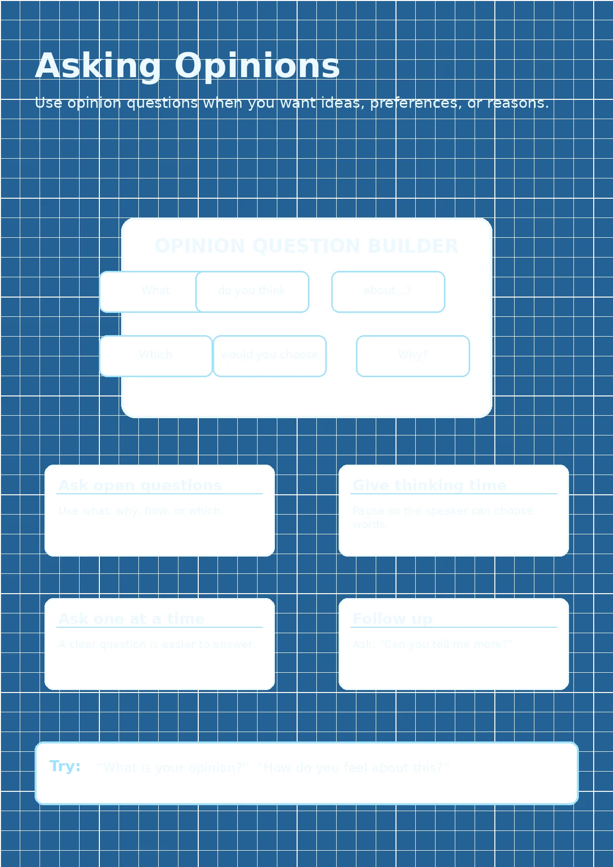 Asking Opinions infographic poster showing Use opinion questions when you want ideas, preferences, or reasons., OPINION QUESTION BUILDER,...