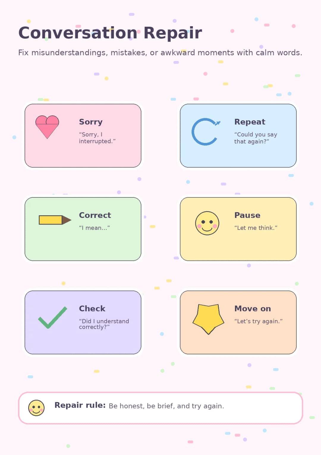 Conversation Repair infographic poster showing Fix misunderstandings, mistakes, or awkward moments with calm words., Sorry, “Sorry, I...