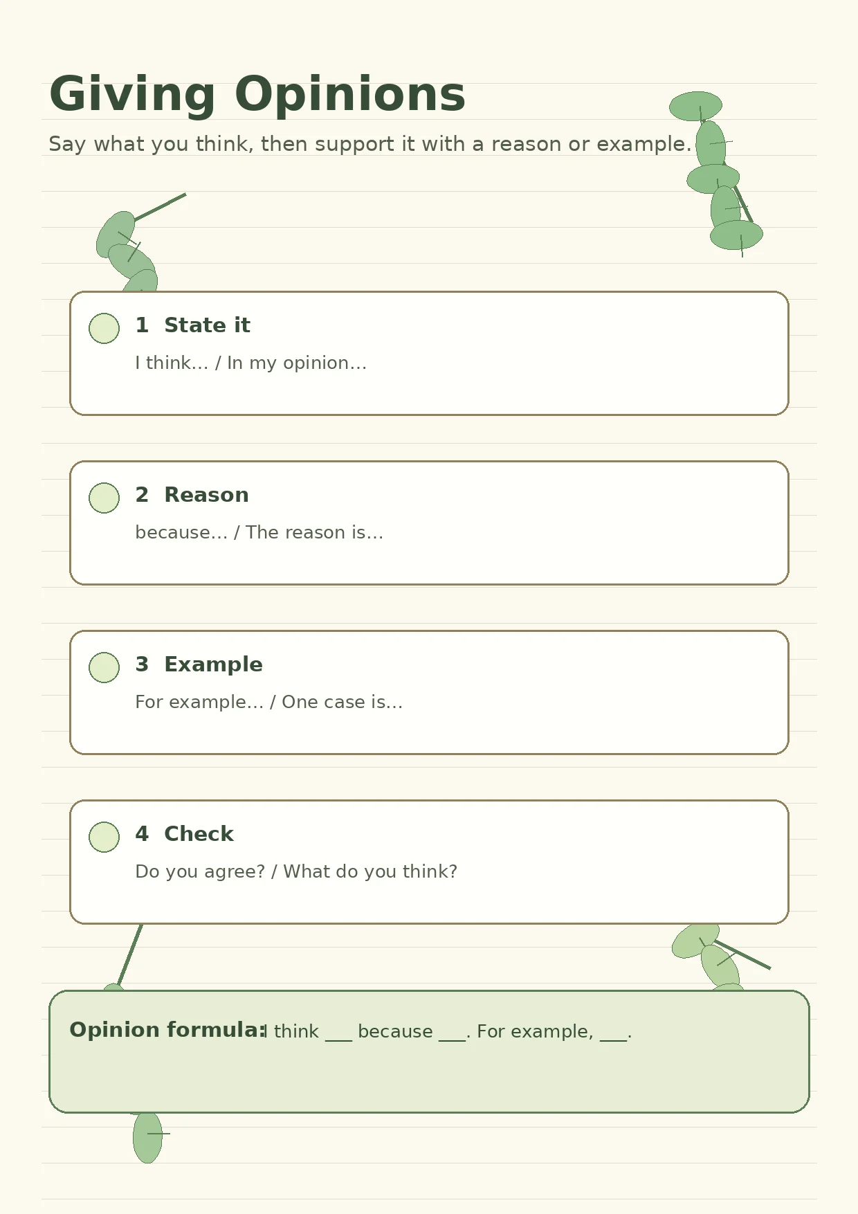 Giving Opinions infographic poster showing Say what you think, then support it with a reason or example., 1 State it, I think... / In my...