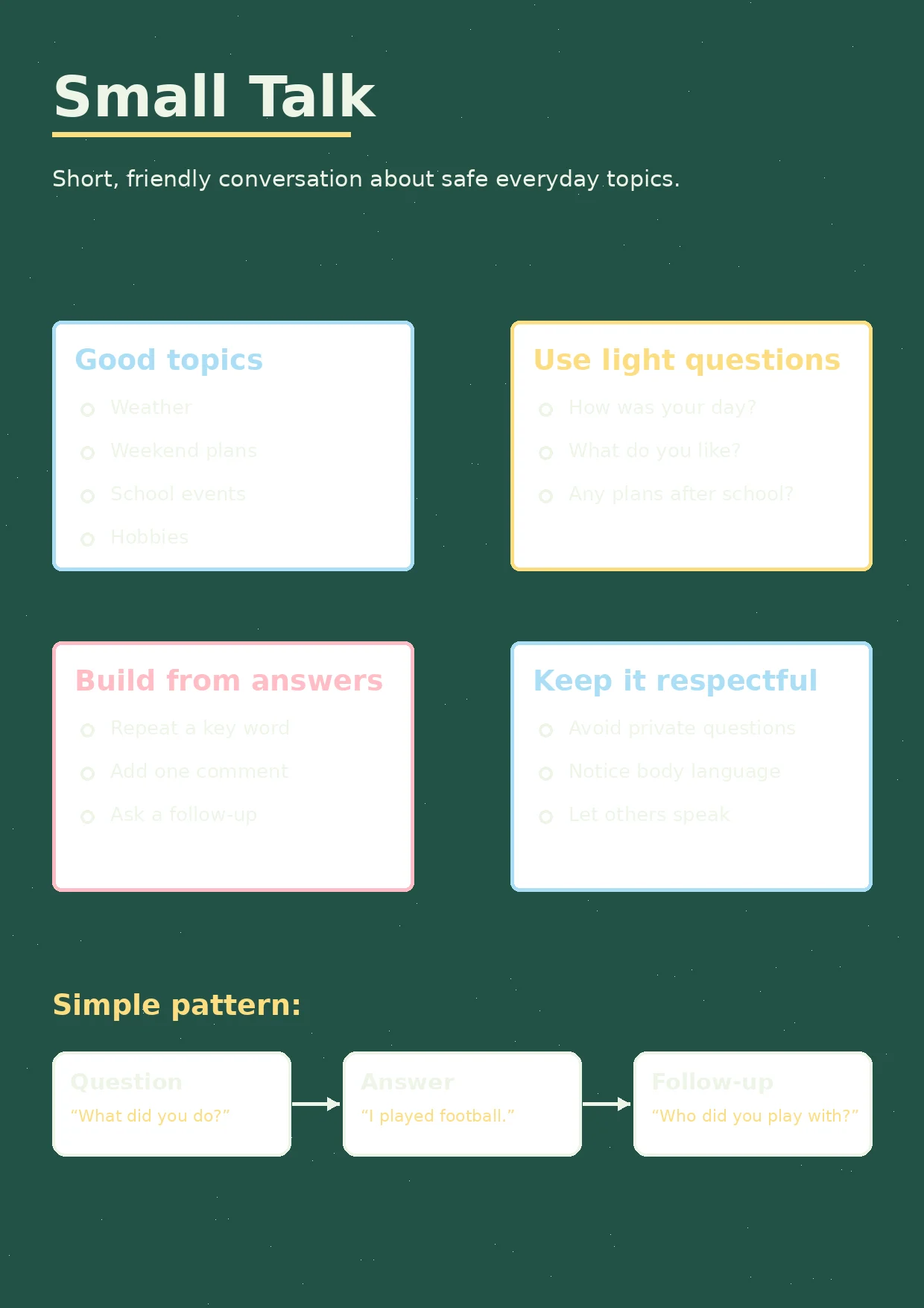Small Talk infographic poster showing Short, friendly conversation about safe everyday topics., Good topics, - ☐ Weather, - ☐ Weekend...