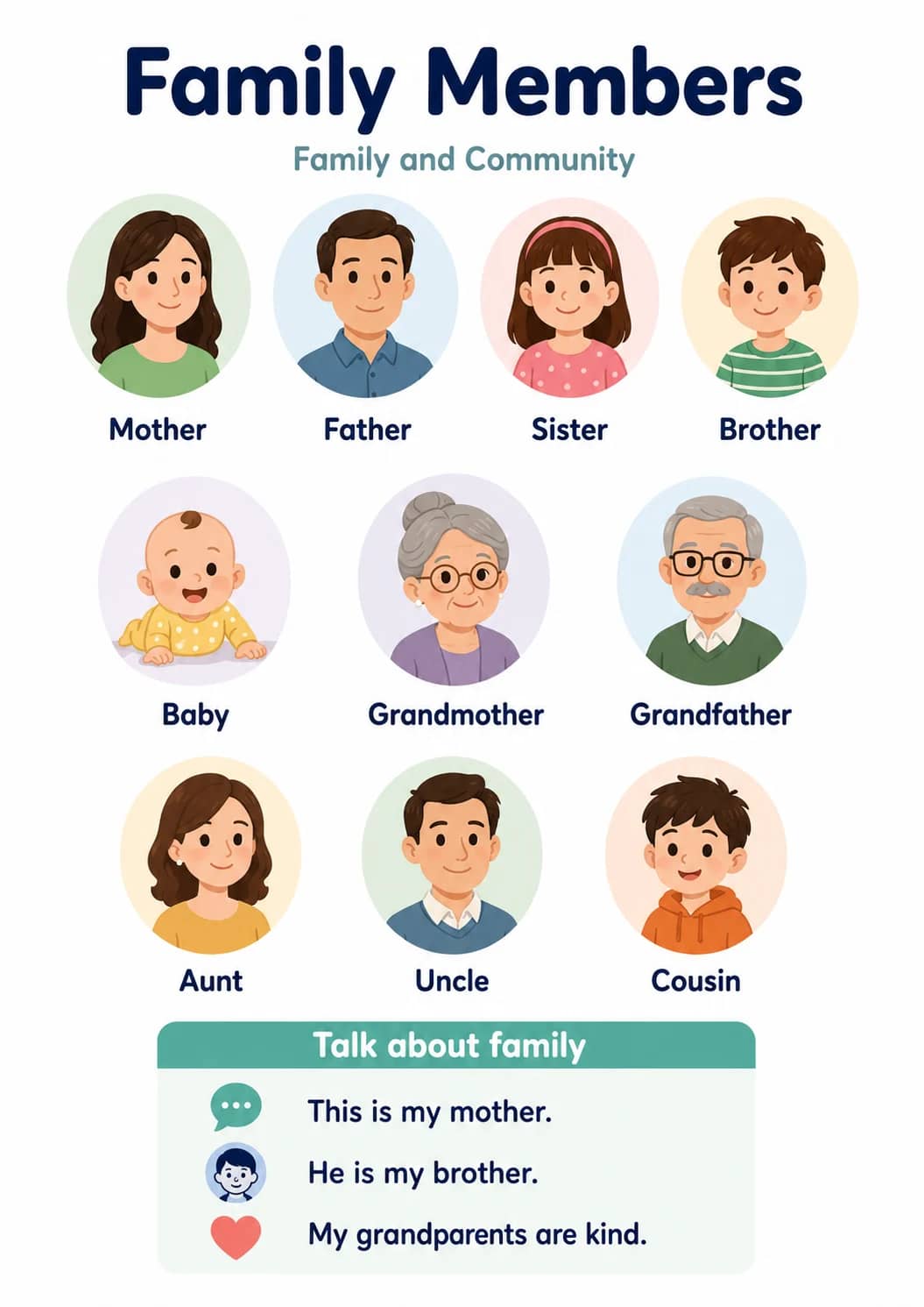 Family members infographic poster showing Mother, Father, Sister, Brother and Baby for Family and Community.