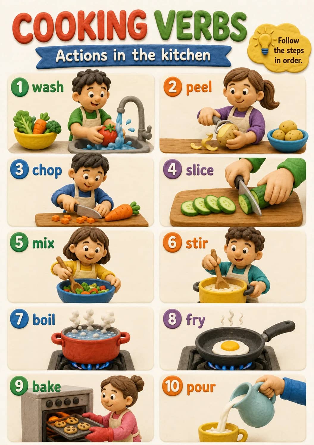 Cooking Verbs infographic poster showing Actions in the kitchen, Follow the steps in order., 1 wash, 2 peel and 3 chop for Food.