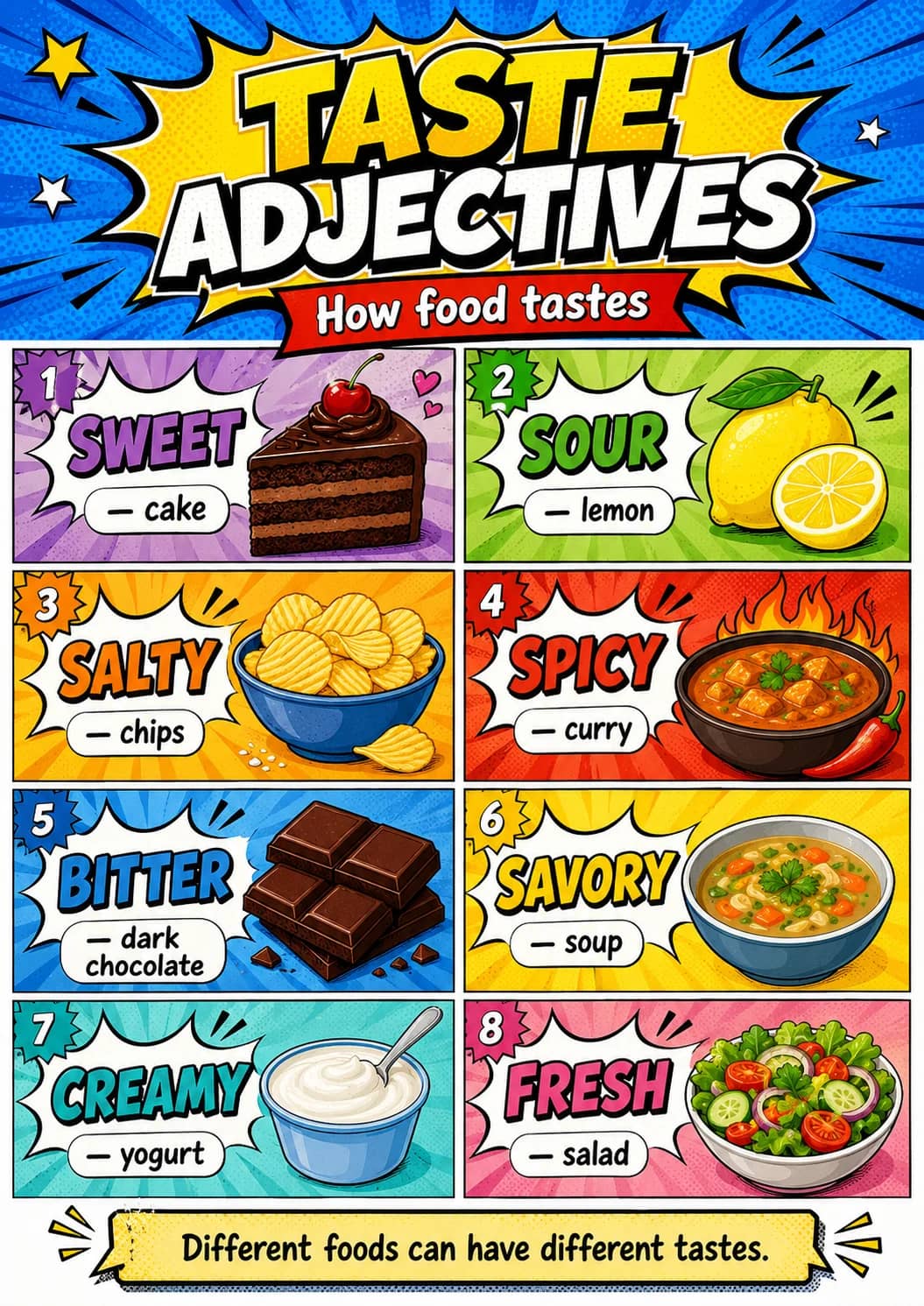 Taste infographic poster showing ADJECTIVES, How food tastes and Different foods can have different tastes. for Food.