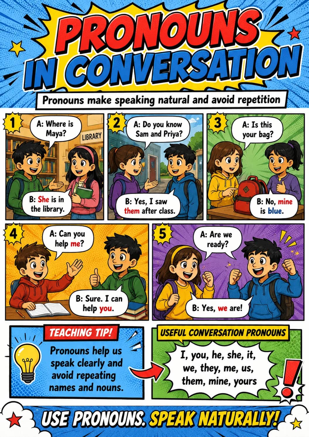 Pronouns in Conversation infographic poster showing Pronouns make speaking natural and avoid repetition, A: Where is Maya?, LIBRARY, B:...