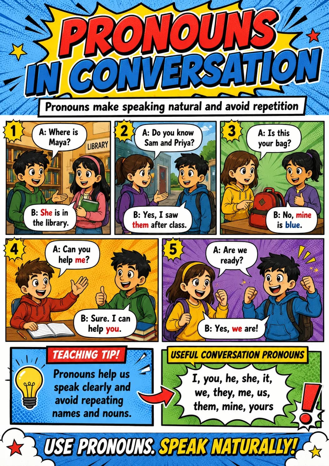 Pronouns in Conversation infographic poster showing Pronouns make speaking natural and avoid repetition, A: Where is Maya?, LIBRARY, B:...
