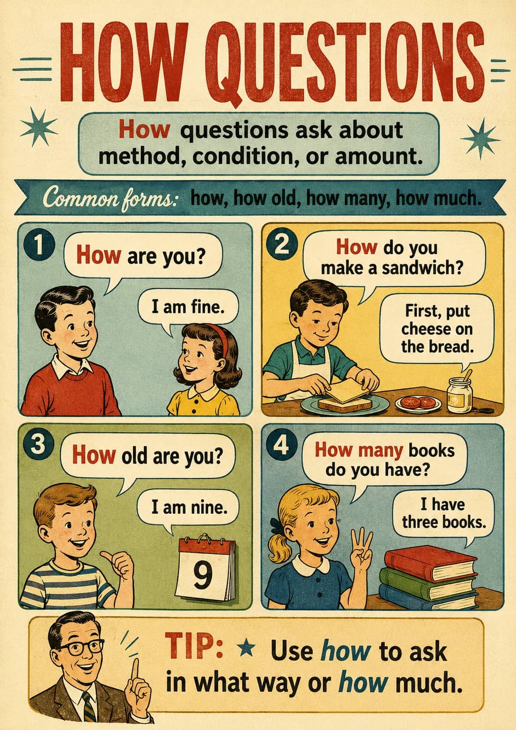 How Questions infographic poster showing How questions ask about method, condition, or amount., Common forms: how, how old, how many, how...