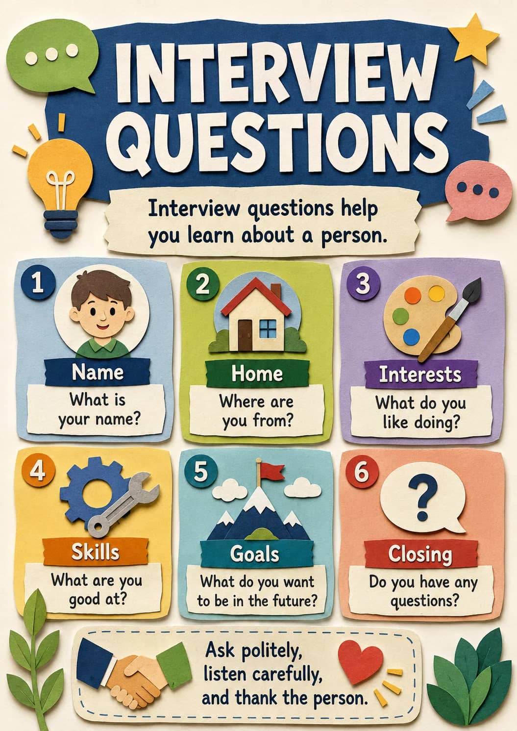 Interview Questions infographic poster showing Interview questions help you learn about a person., Name, What is your name?, Home and...