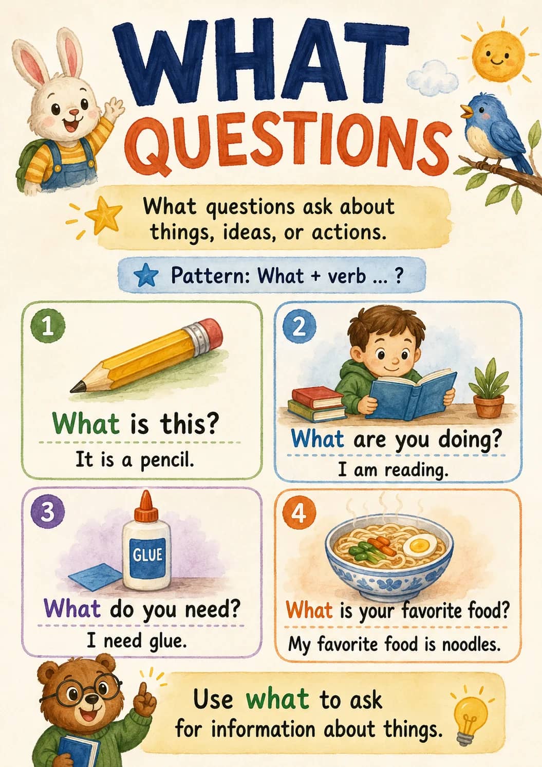 What Questions infographic poster showing What questions ask about things, ideas, or actions., ★ Pattern: What + verb ... ?, What is...