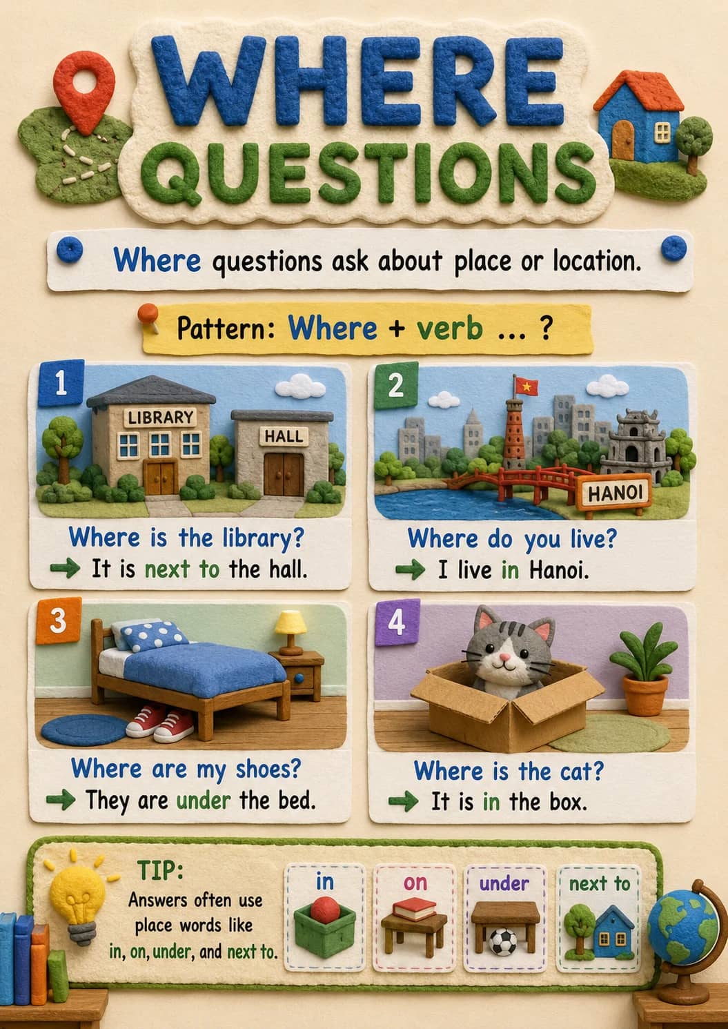 Where Questions infographic poster showing Where questions ask about place or location., Pattern: Where + verb ... ?, Where is the...