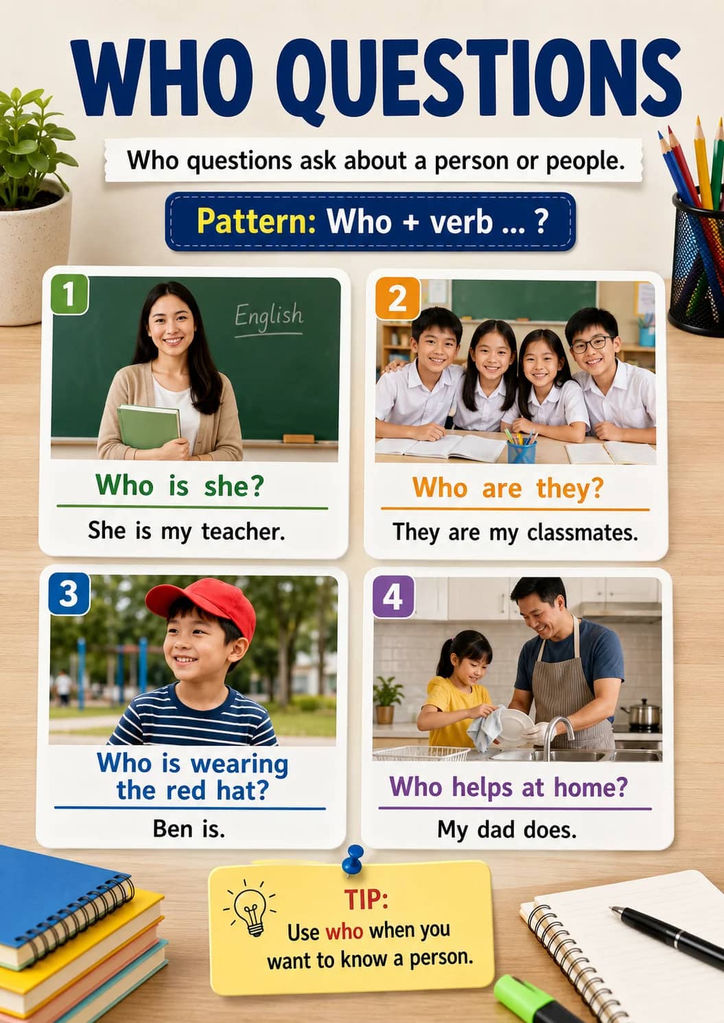 Who Questions infographic poster showing Who questions ask about a person or people., Pattern: Who + verb ... ?, Who is she?, She is my...