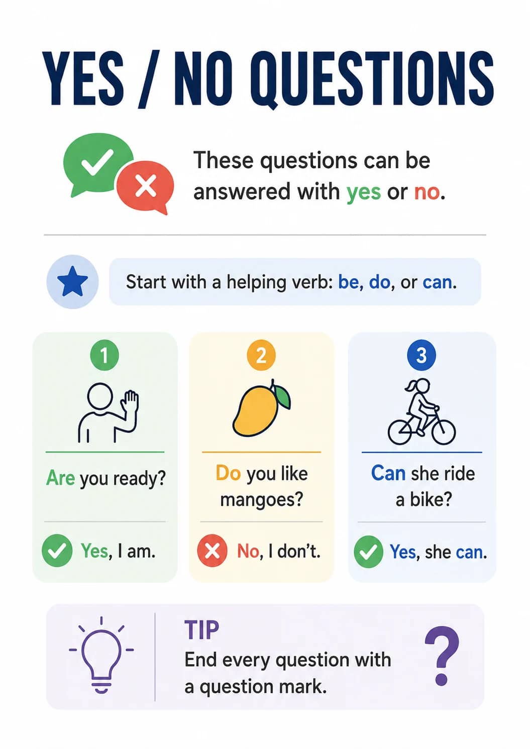 Yes / No Questions infographic poster showing These questions can be answered with yes or no., Start with a helping verb: be, do, or can.,...