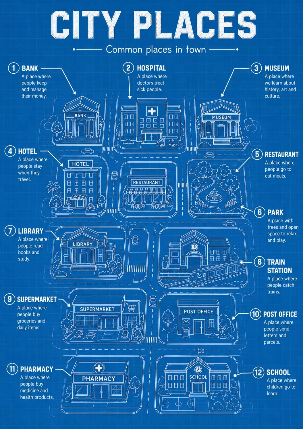 City Places infographic poster showing Common places in town for Travel.