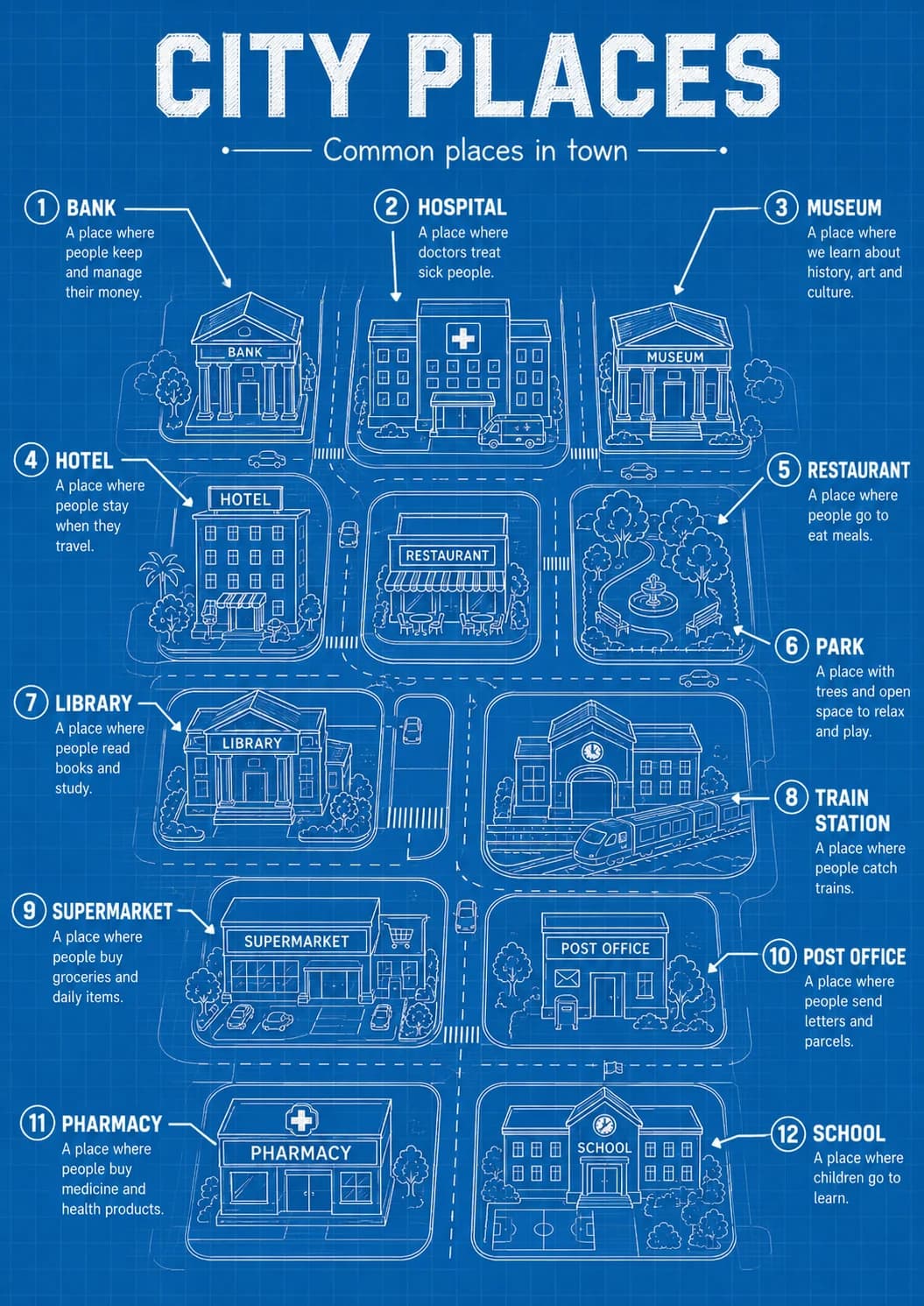 City Places infographic poster showing Common places in town for Travel.