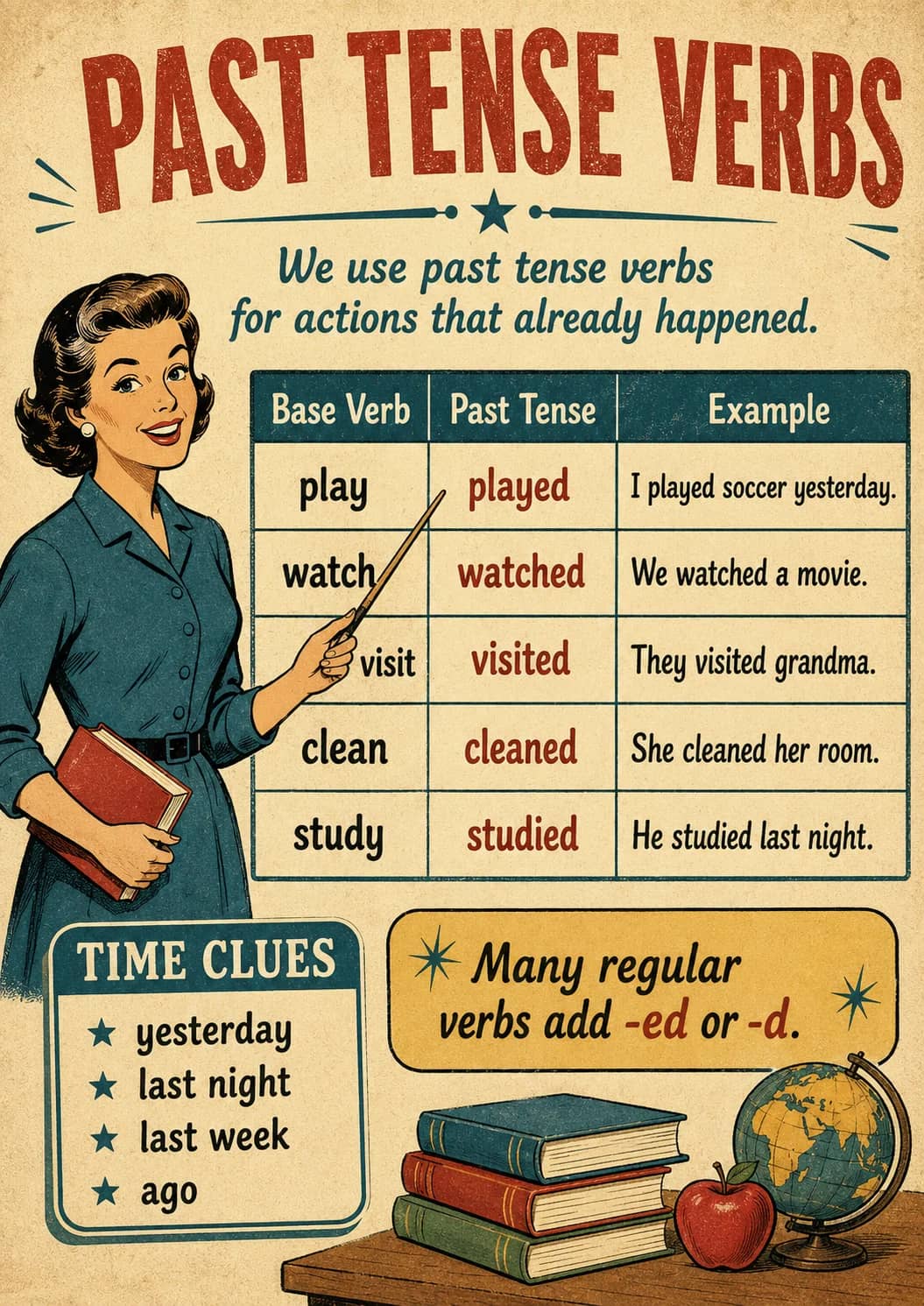 Past Tense Verbs infographic poster showing We use past tense verbs for actions that already happened., Base Verb Past Tense Example, ---...
