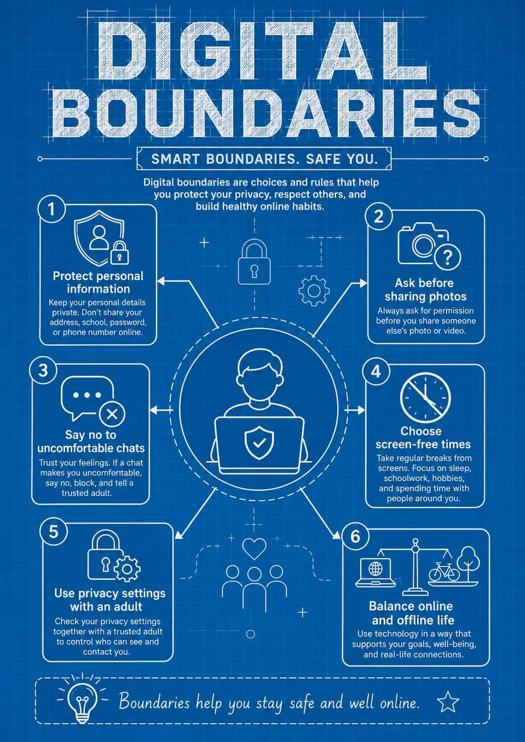 Digital Boundaries infographic poster showing SMART BOUNDARIES. SAFE YOU. and Boundaries help you stay safe and well online. for Digital...