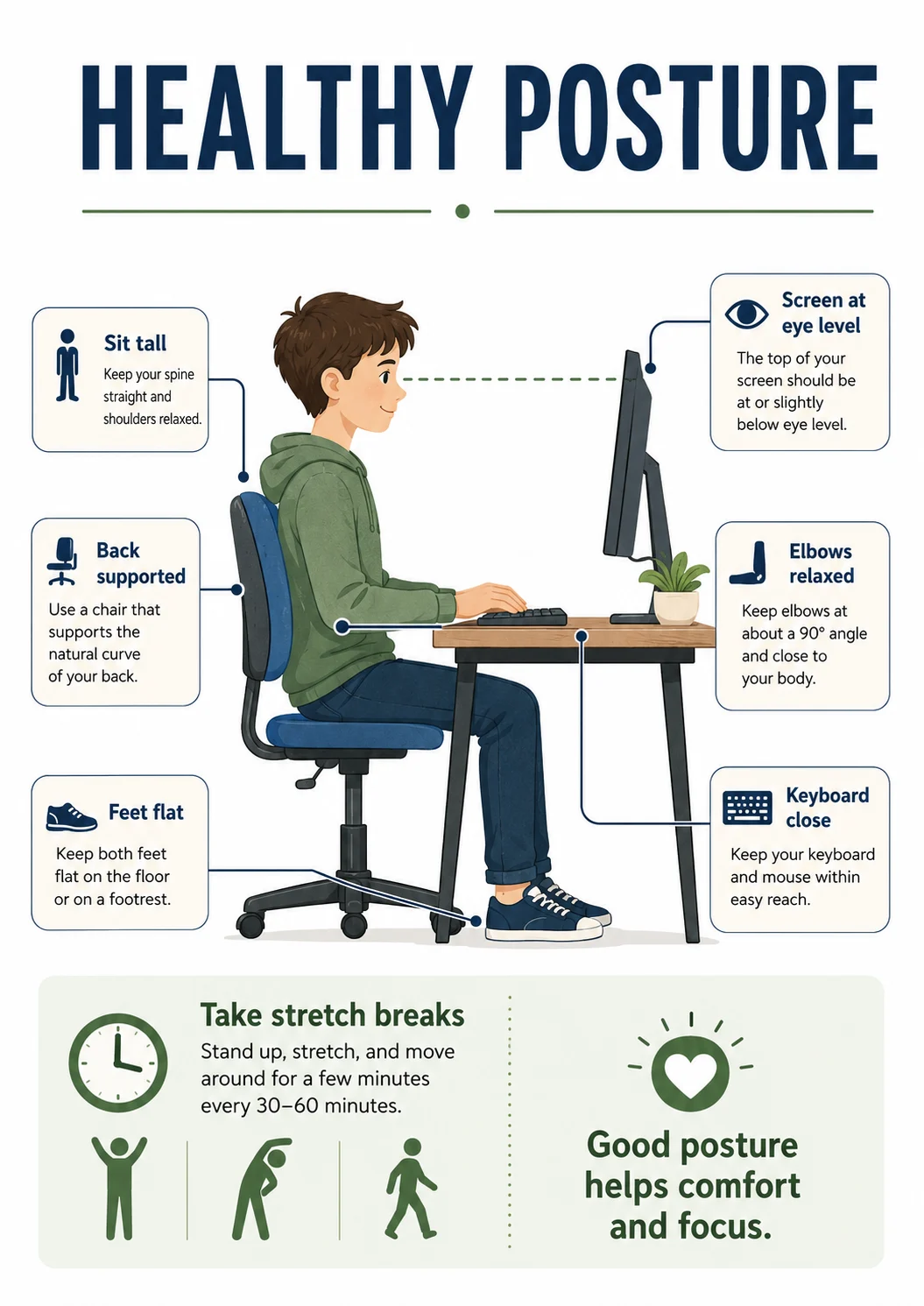 Healthy Posture infographic poster with clear labels for Digital Wellbeing.