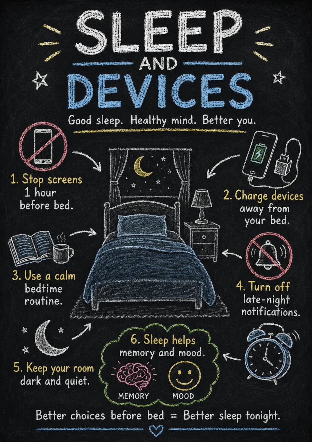 Sleep infographic poster with clear labels for Digital Wellbeing.