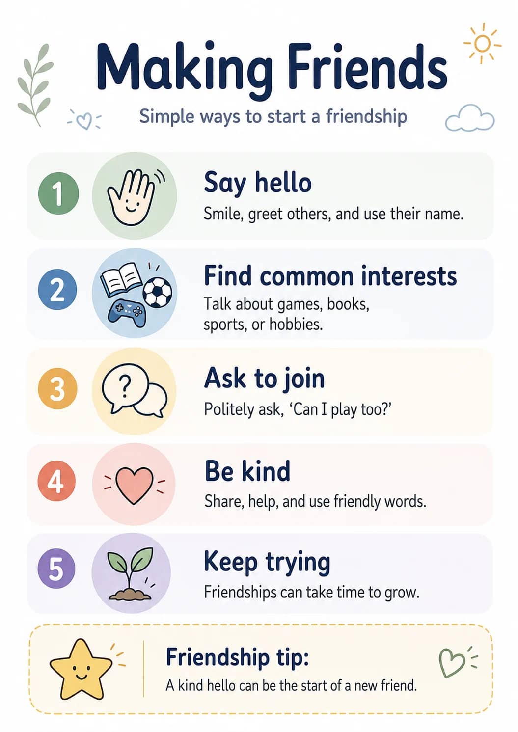 Making Friends infographic poster showing Simple ways to start a friendship, Say hello, Smile, greet others, and use their name., Find...