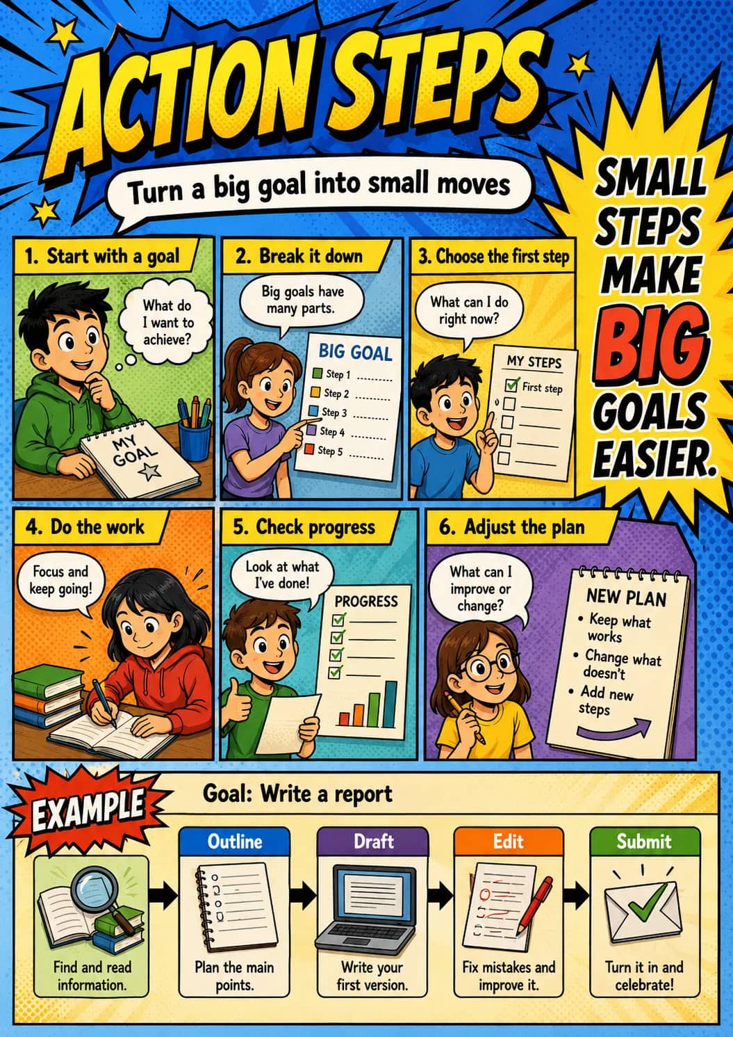 Action Steps infographic poster showing Turn a big goal into small moves, SMALL STEPS MAKE BIG GOALS EASIER., 1. Start with a goal, What...