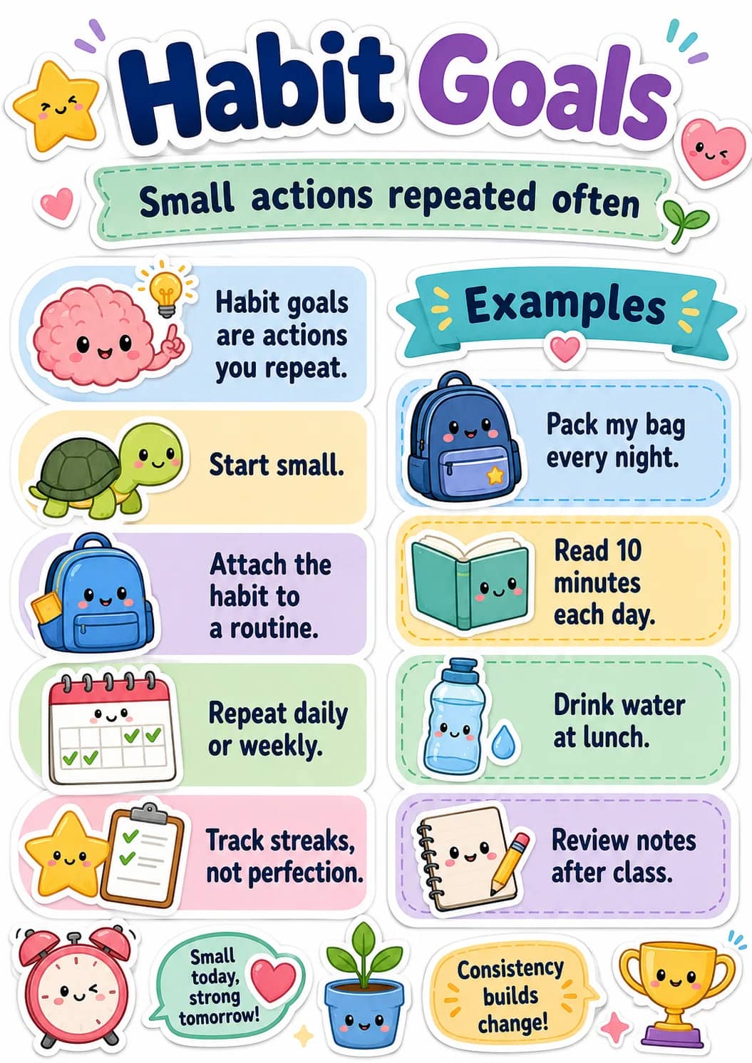 Habit Goals infographic poster showing Small actions repeated often, Habit goals are actions you repeat., Start small., Attach the habit...
