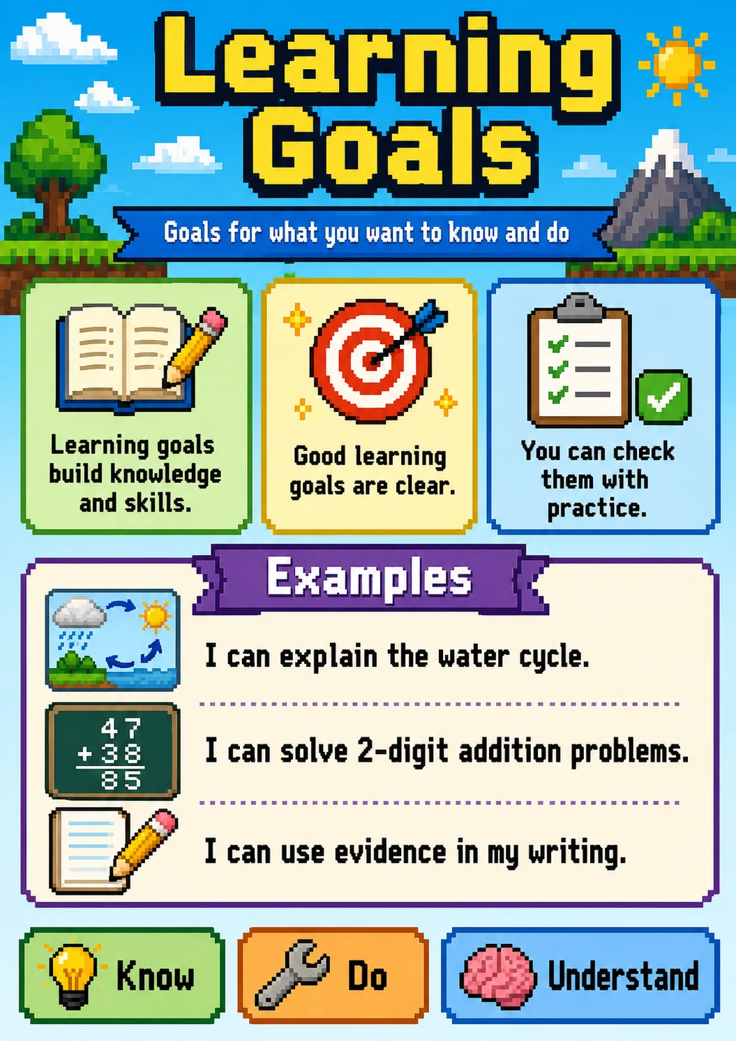 Learning Goals infographic poster showing Goals for what you want to know and do, build knowledge, and skills., Good learning and goals...