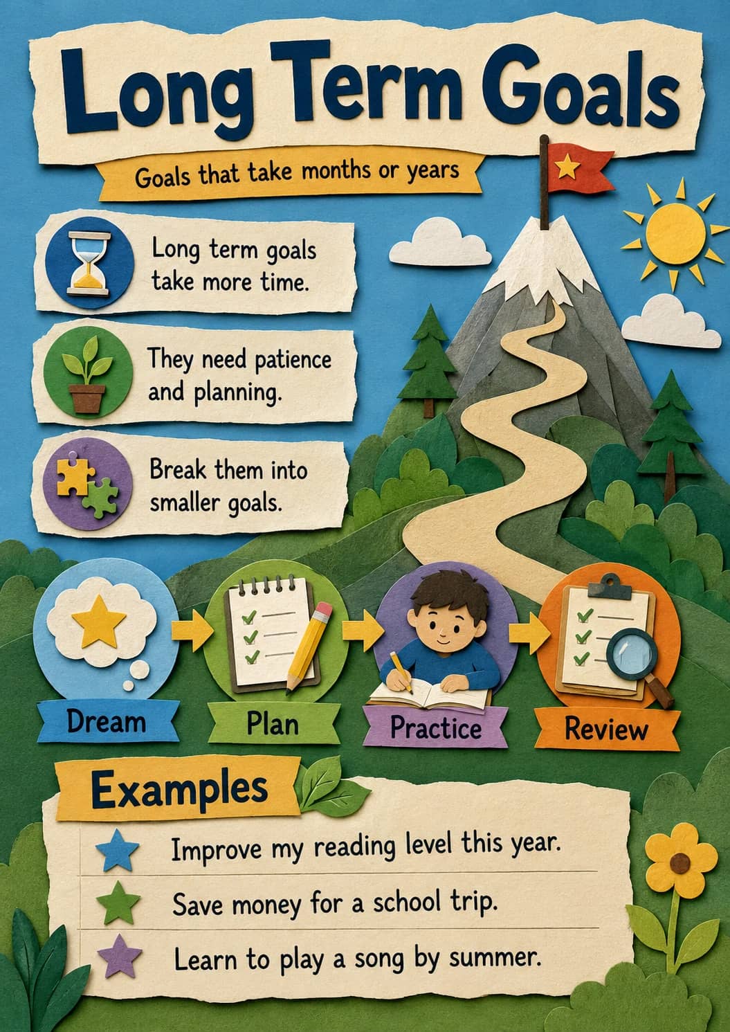 Long term goals infographic poster showing Goals that take months or years, take more time., They need patience, and planning. and Break...