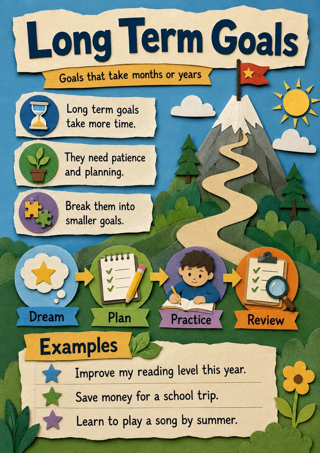 Long term goals infographic poster with clear labels for Goals.