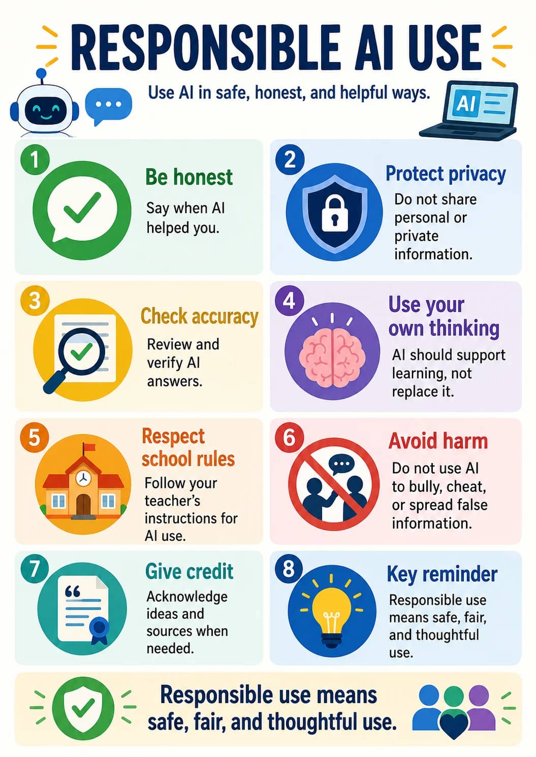 Responsible Ai Use infographic poster showing Use AI in safe, honest, and helpful ways., Be honest, Say when AI helped you., Protect...