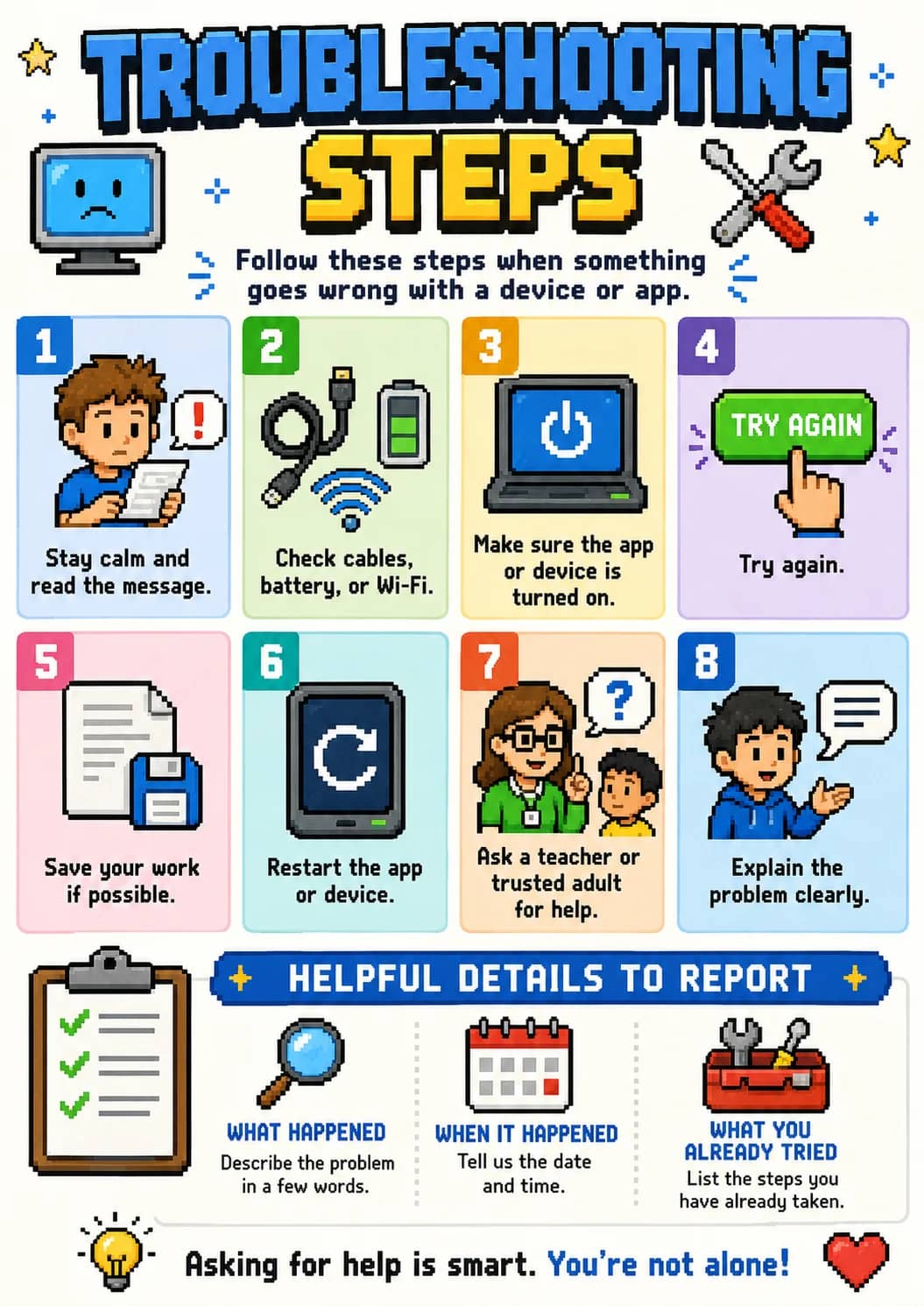 Troubleshooting infographic poster showing Follow these steps when something goes wrong with a device or app., Stay calm and read the...