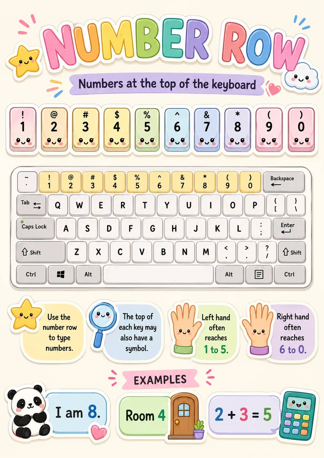Number Row infographic poster showing Numbers at the top of the keyboard, Use the number row to type numbers., The top of each key may...