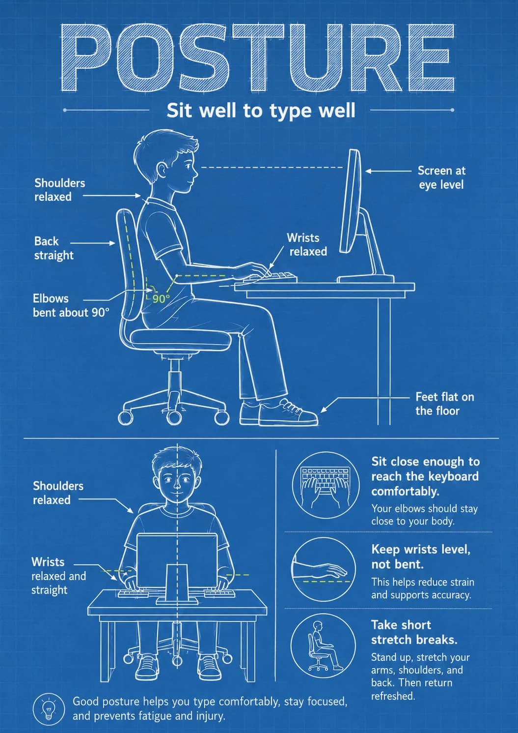 Posture infographic poster with clear labels for Keyboarding.