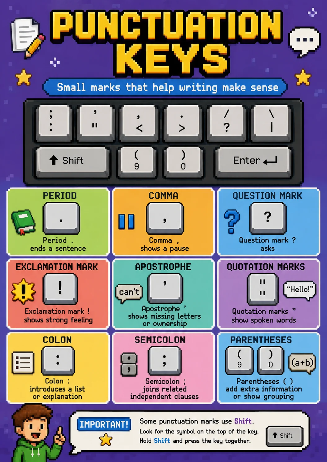 Punctuation Keys infographic poster showing Small marks that help writing make sense, ↑ Shift, Enter ←, PERIOD and Period . for Keyboarding.